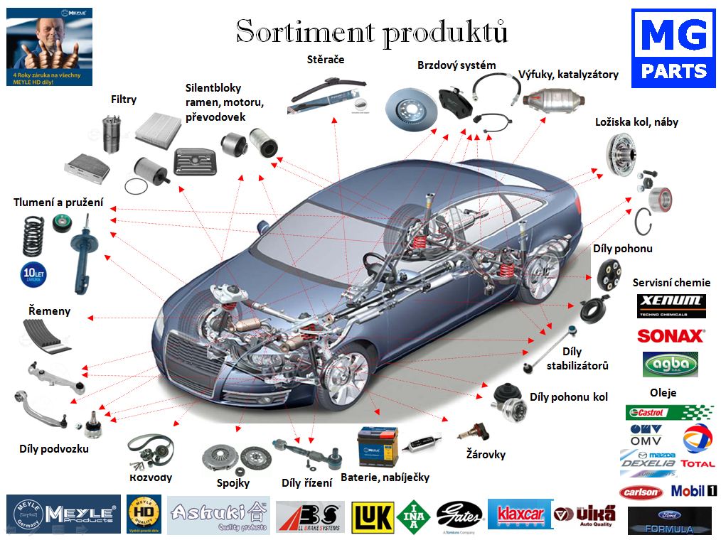 Autosklo Sentera foto 2