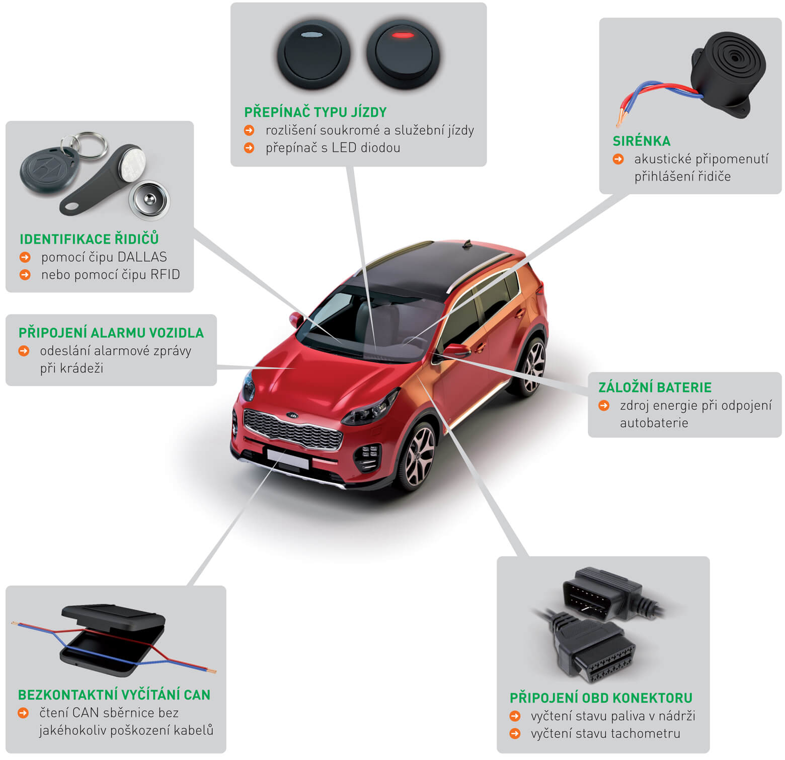 KomTeS Chrudim - monitorování vozidel foto 3