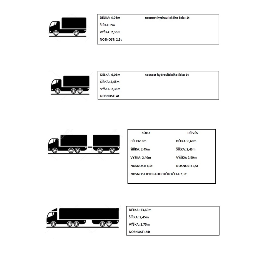 Autodoprava Martin Hnát foto 1