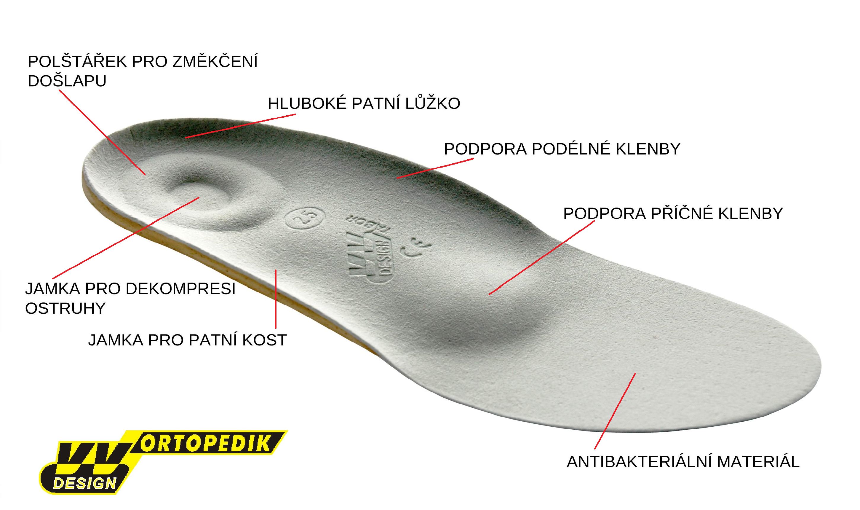 Zdravé obouvání VV Design foto 2
