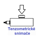 Siloměr Sauter FK 50, 50N/0,02N (Robustní siloměr pro jednoduché měření tlačné a tažné síly) v obchodě Tenzometricke-snimace.cz