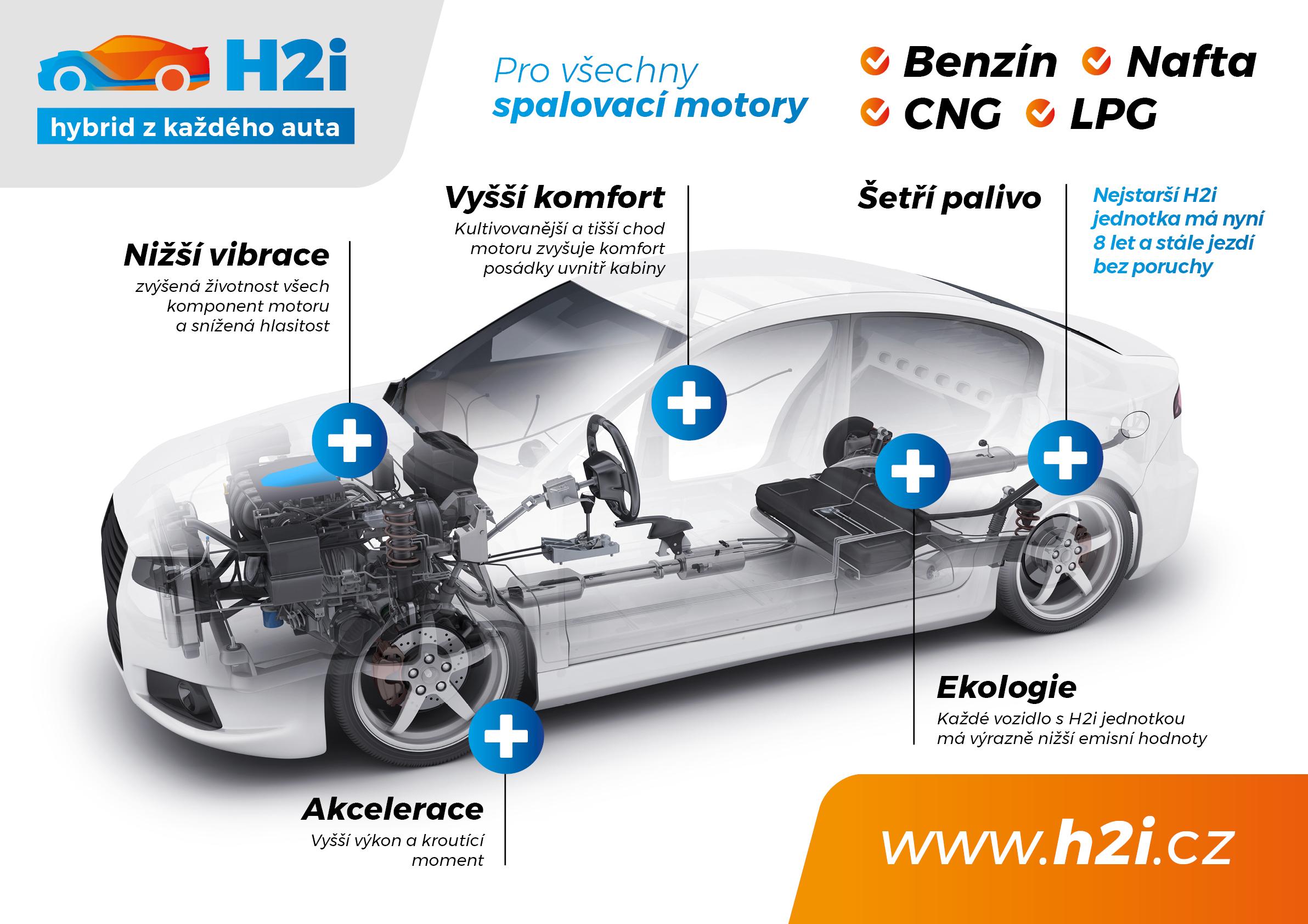 H2i.cz foto 2