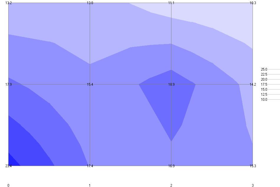 Měření vlhkosti zdiva a diagnostika staveb