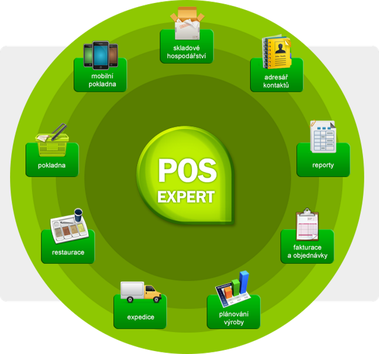 POS Experts s.r.o. foto 3