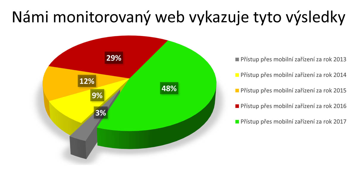 Weiron Dynamics, s.r.o. foto 4