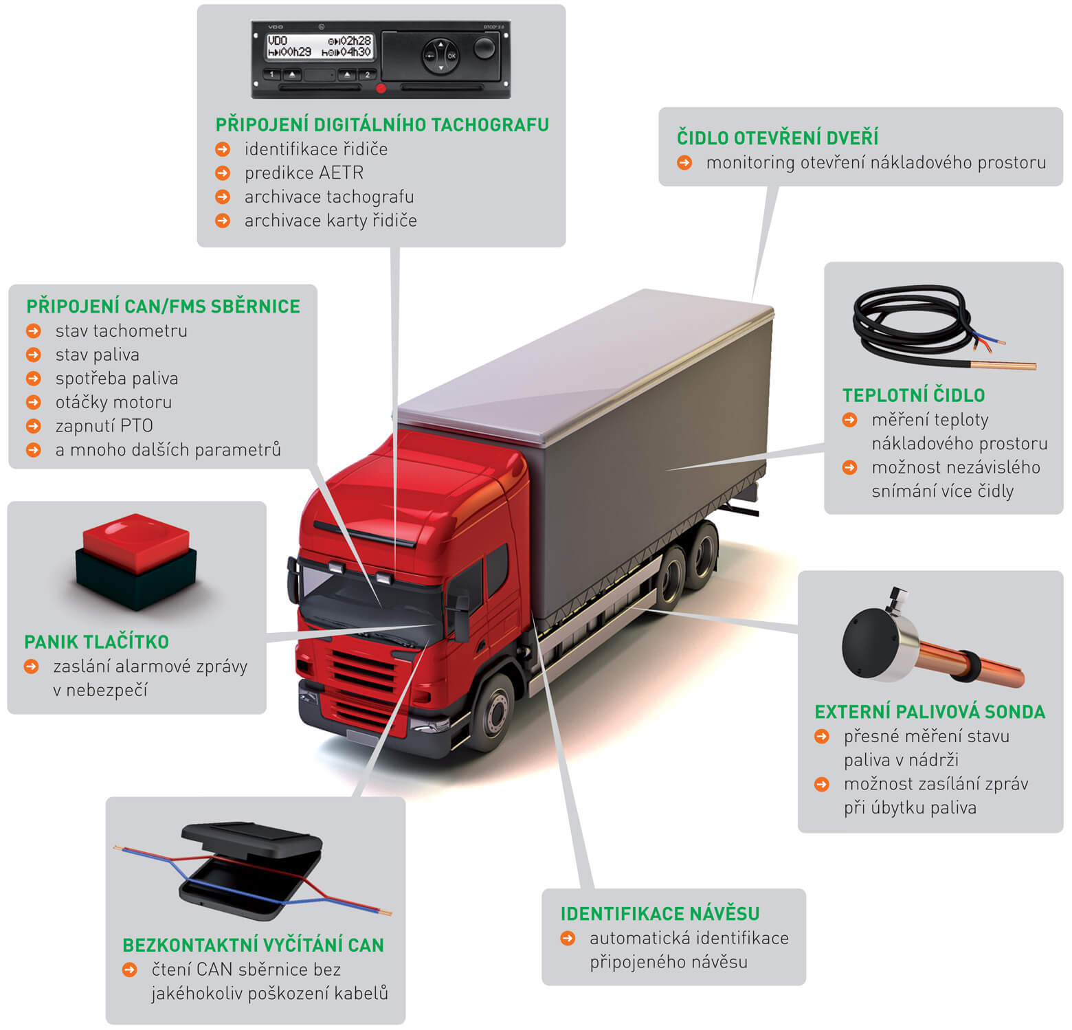KomTeS Chrudim - monitorování vozidel foto 4