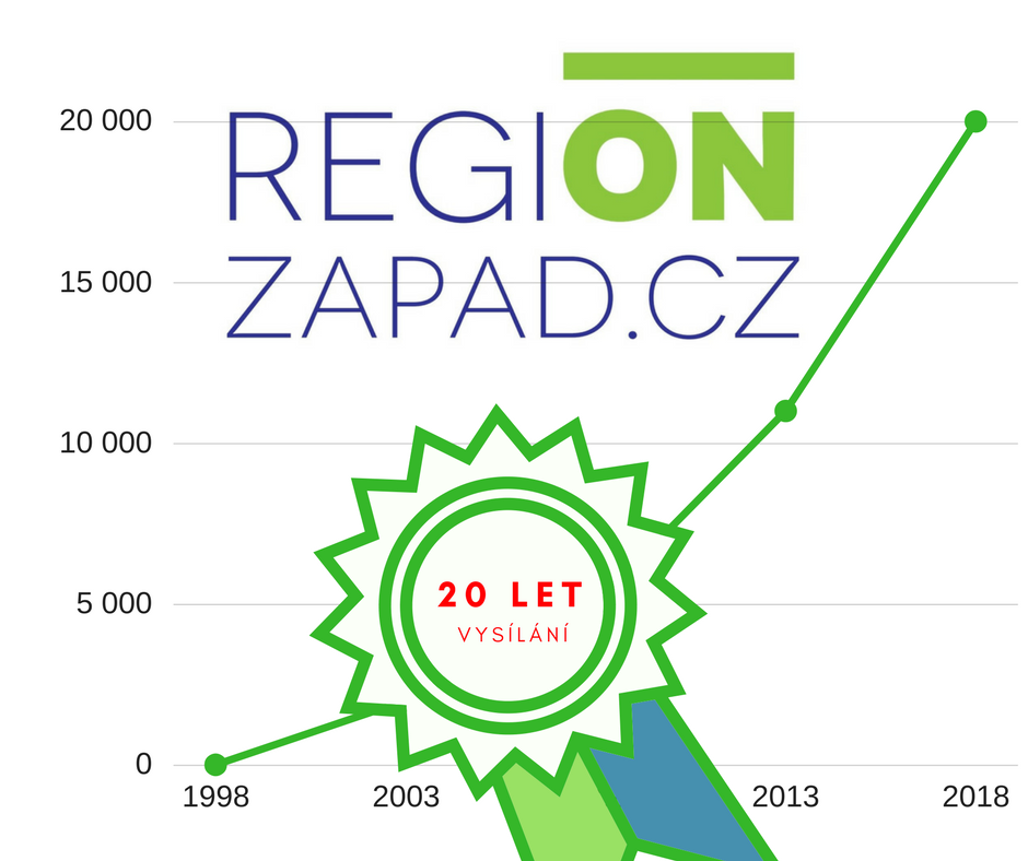 REGIONZAPAD.CZ foto 3