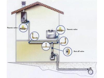 Topič - Zeman Instalatérství foto 2