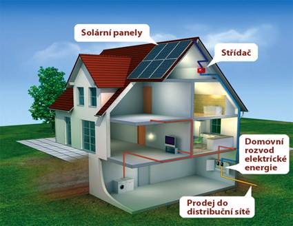 ENVI ENERGY CZECH, s.r.o. foto 3