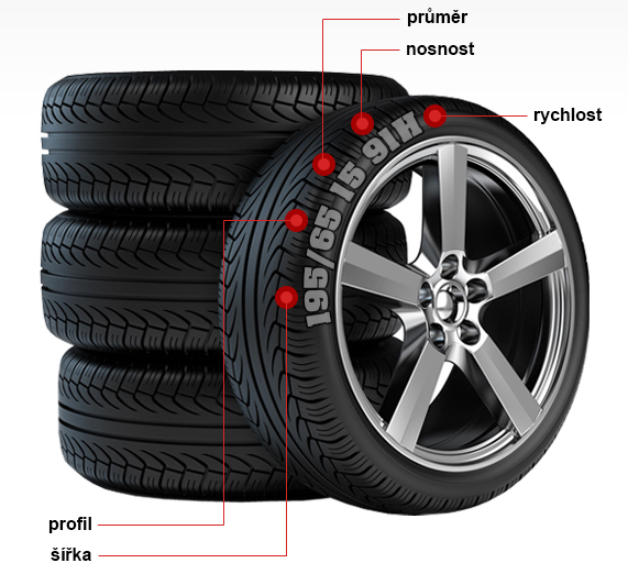 PNEU BAZAR KATEŘINICE foto 2