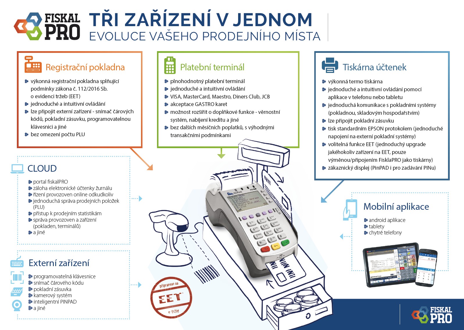Trade4u-pocitace.cz foto 2