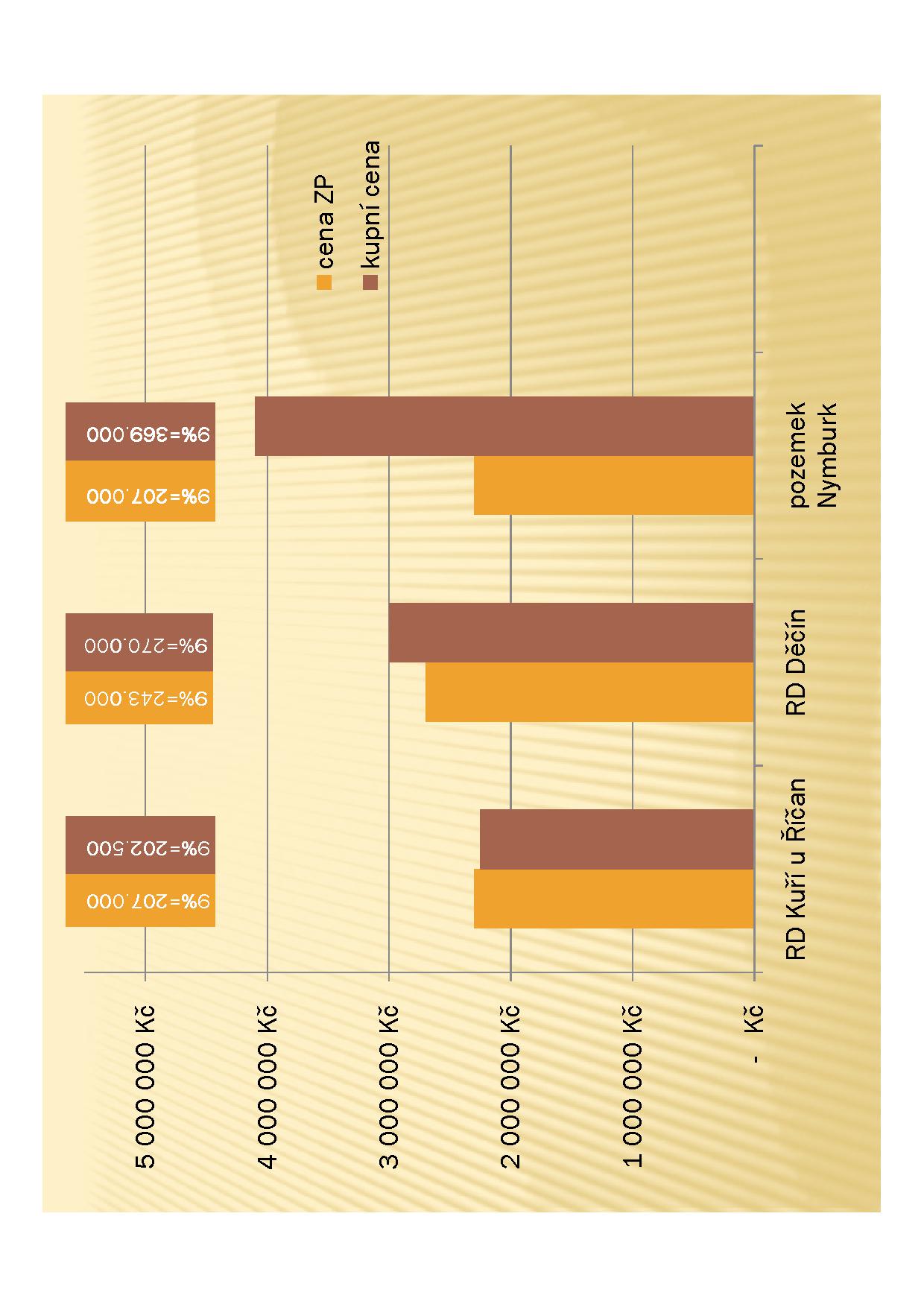 TREND reality a finance s.r.o. foto 2