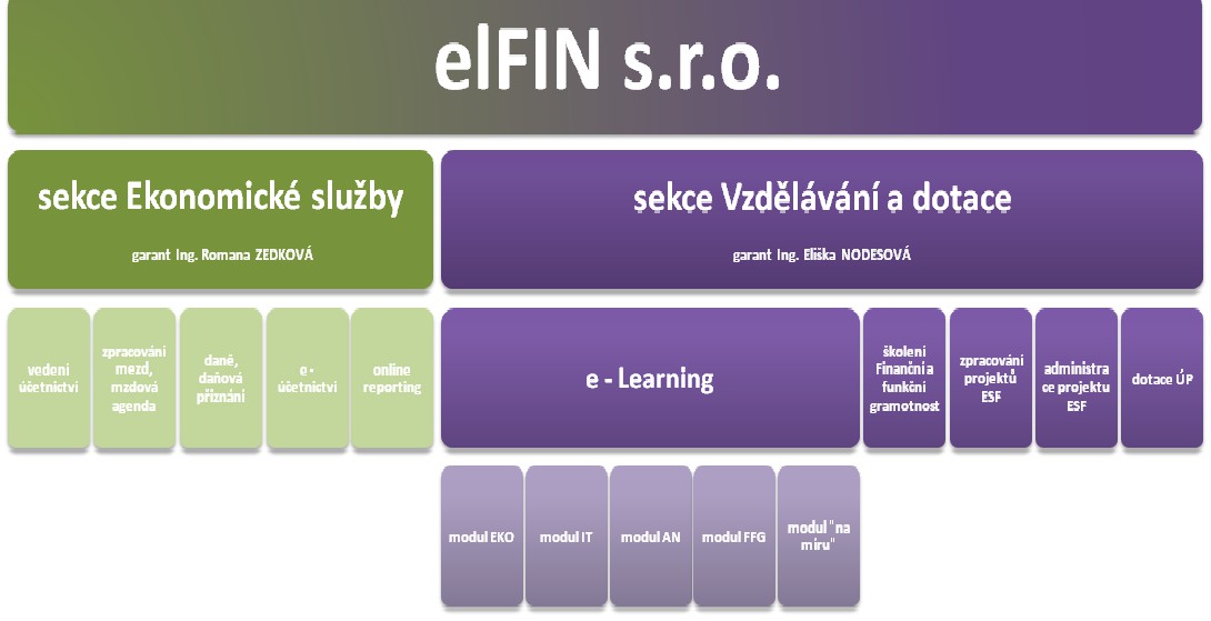 elFIN, s.r.o. foto 3