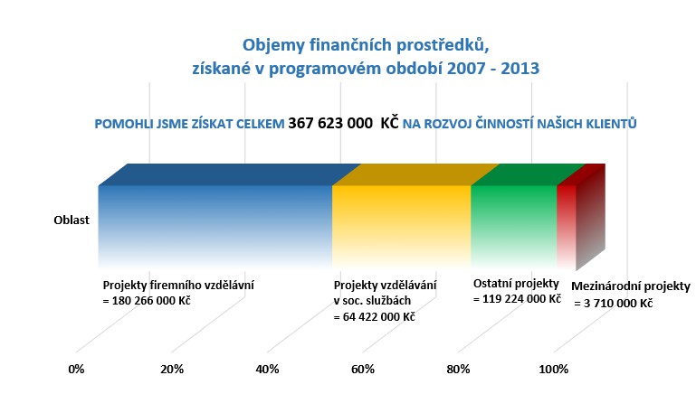 Centrum evropské spolupráce s.r.o. foto 1