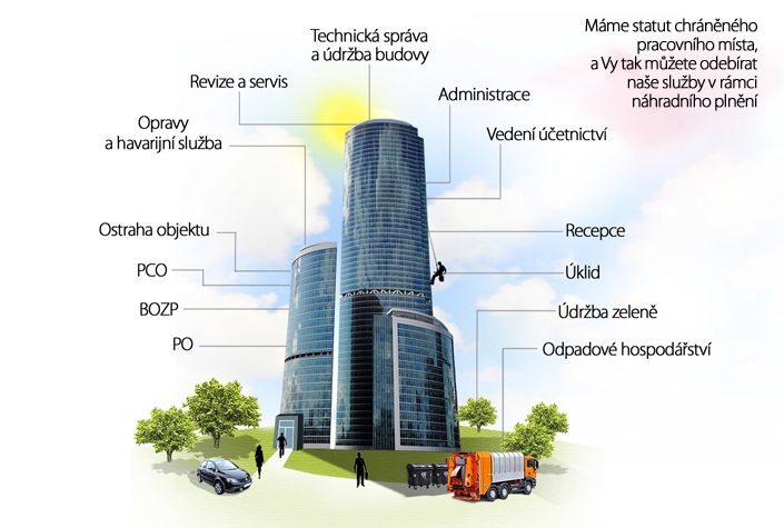 Bezpečnostní agentura SIPADAN foto 2