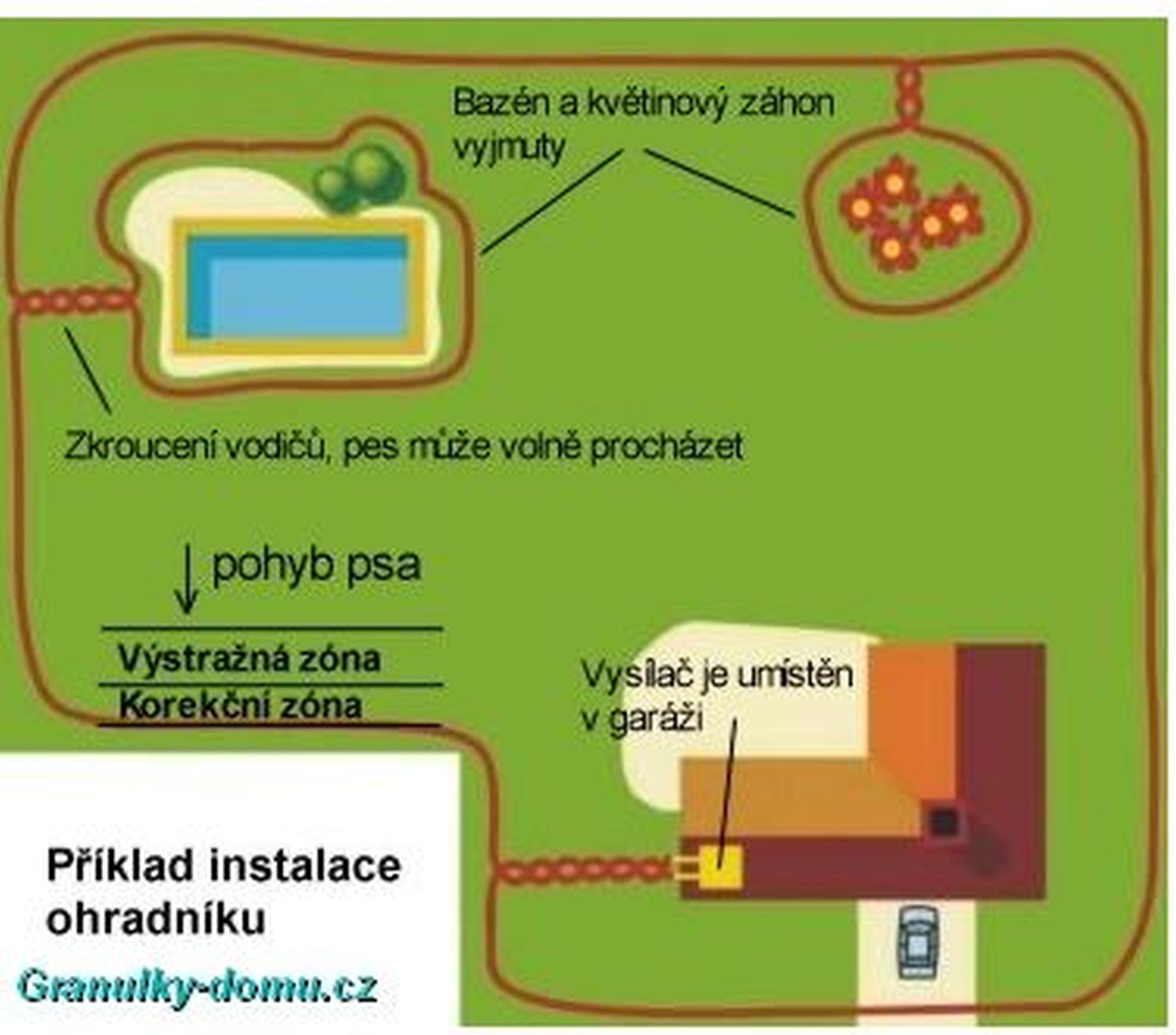 Granulky-domu.cz foto 3