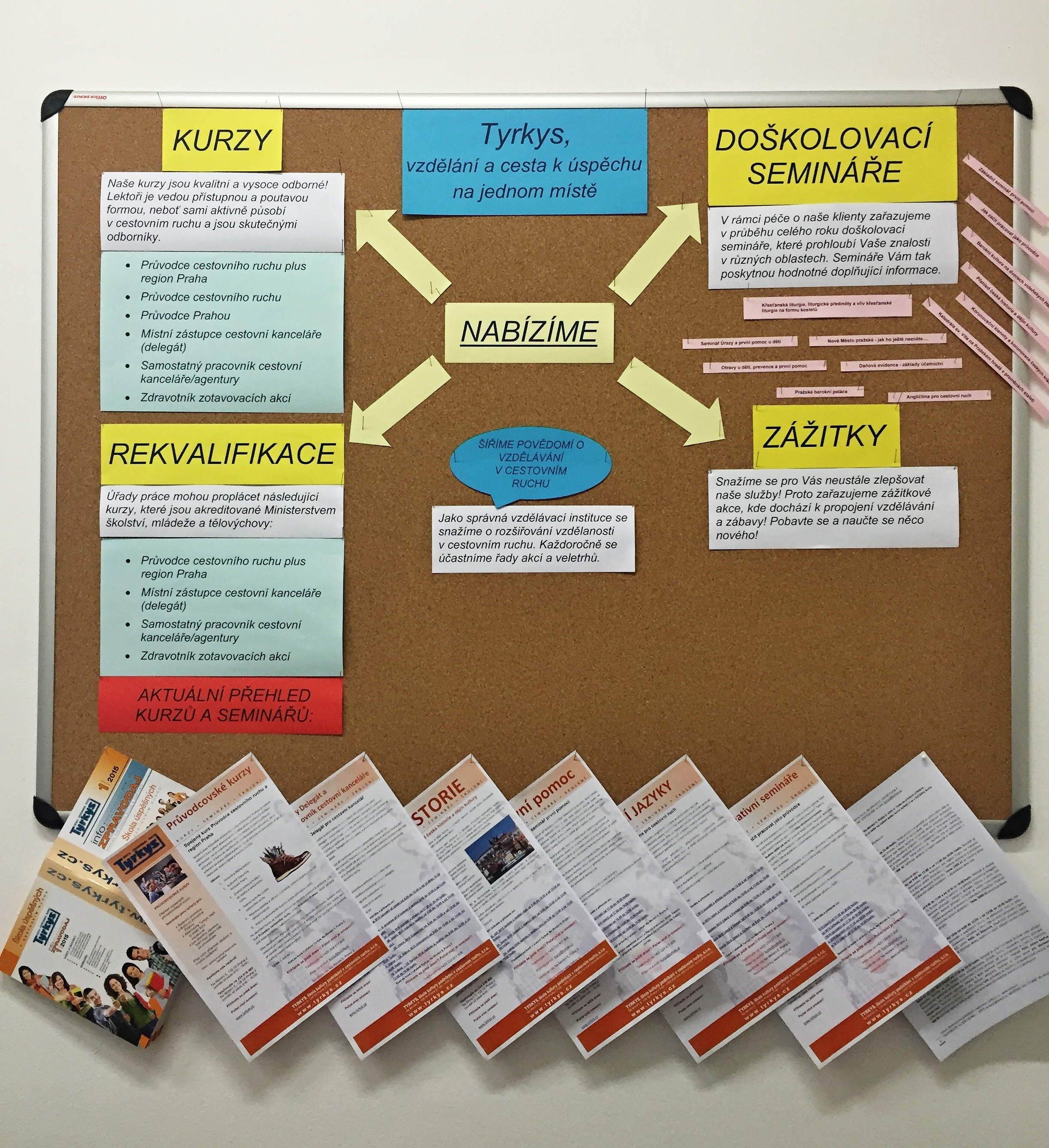 TYRKYS, škola kultury podnikání v cestovním ruchu foto 3