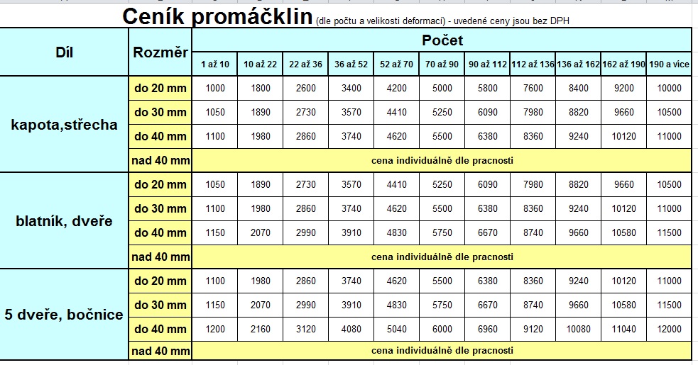Michal Molnár - Opravy karosérií foto 2