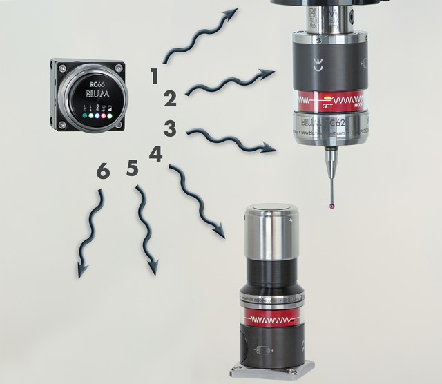 Blum-Novotest s.r.o. foto 3