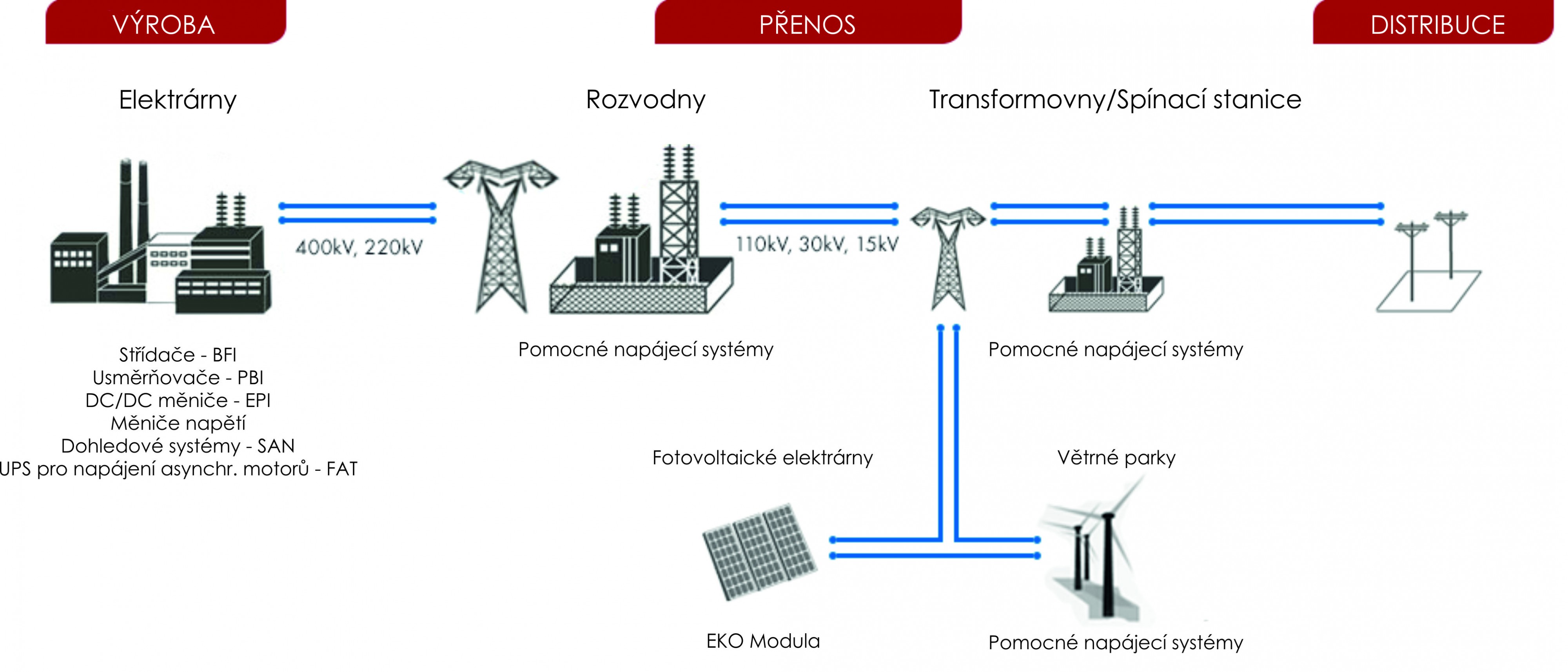 APS Energia Czech, s.r.o. foto 3