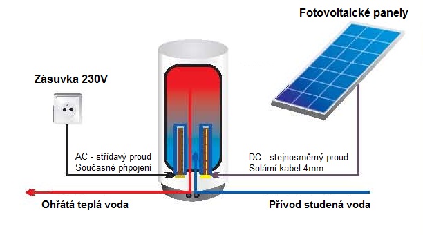 Obchodsolar.cz foto 2