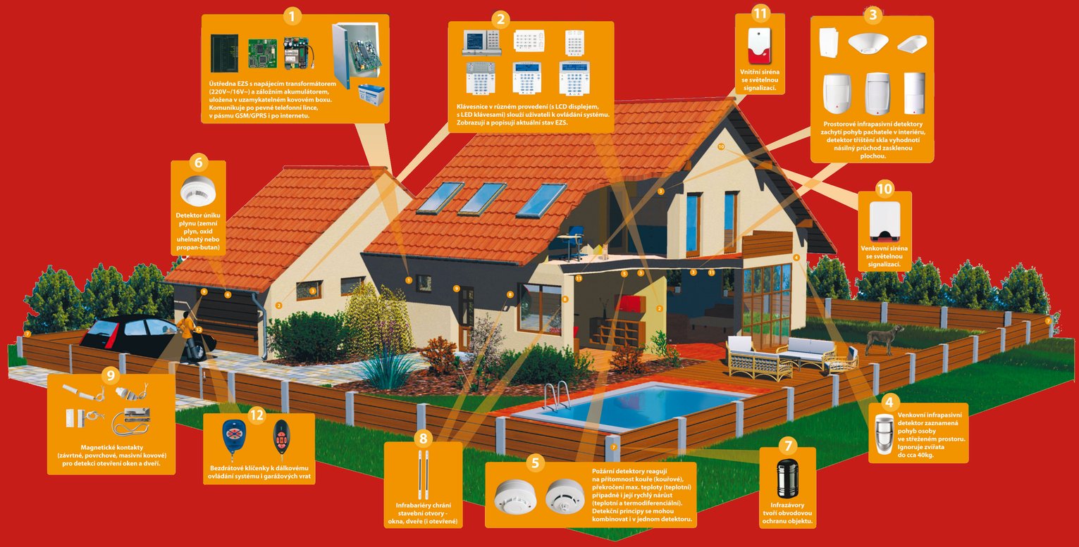 K+H bezpečnostní systémy, s.r.o. foto 2