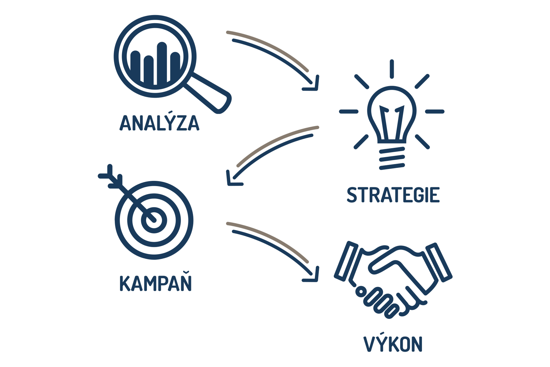 Onli Digital Marketing s. r. o.