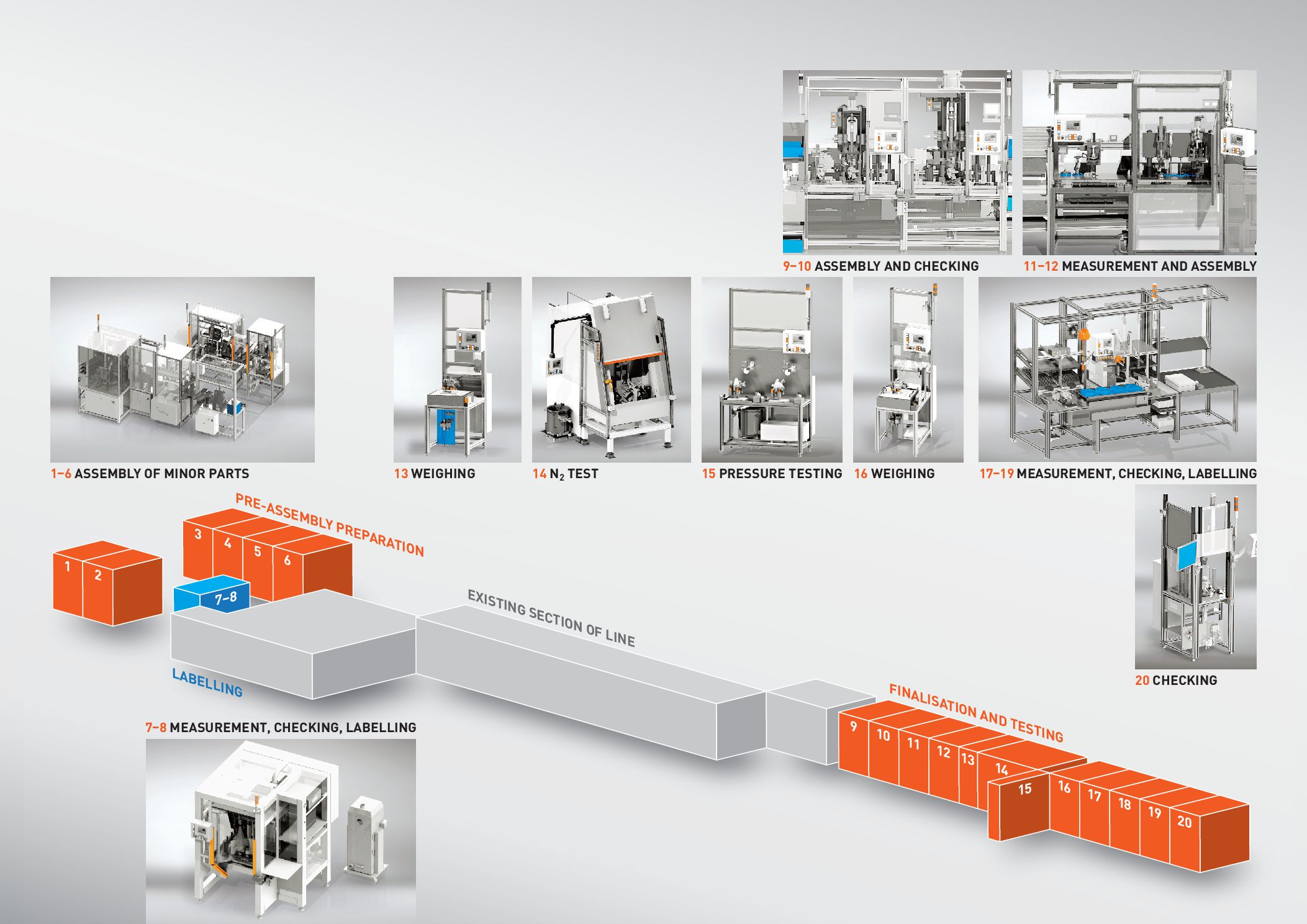 D2Automation foto 5