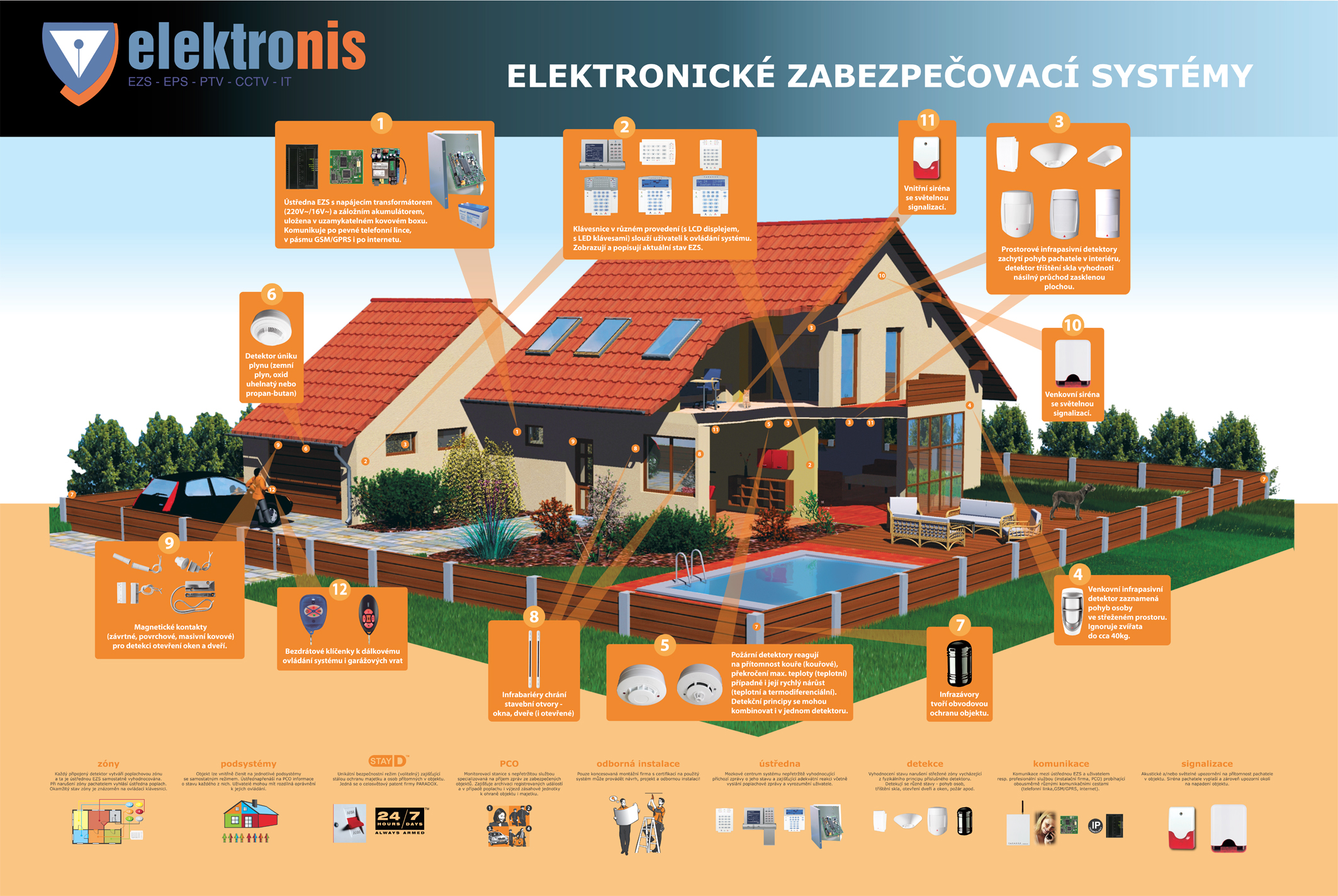 ELEKTRONIS foto 2