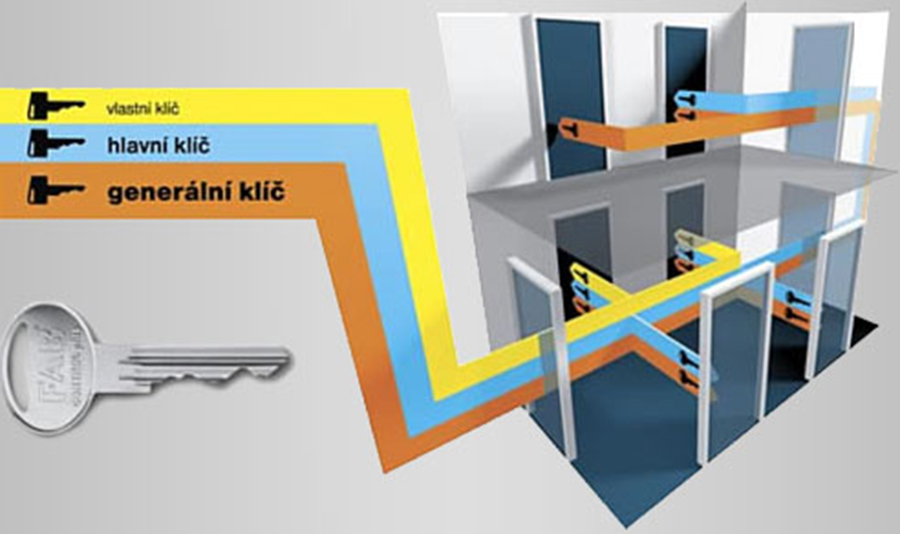 Zámečnictví Bílek a syn foto 3