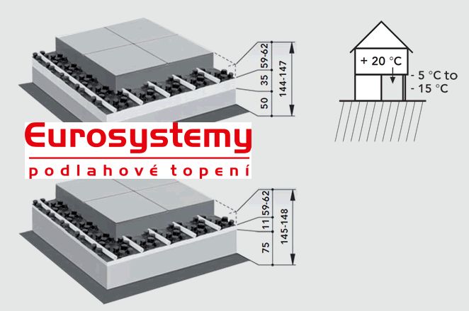 EUROSYSTEMY GROUP, s.r.o. foto 2