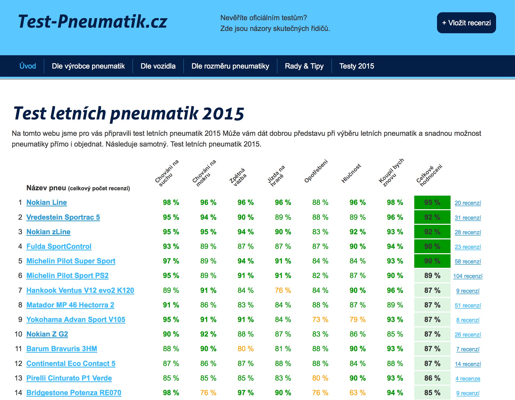 Test-pneumatik.cz foto 3