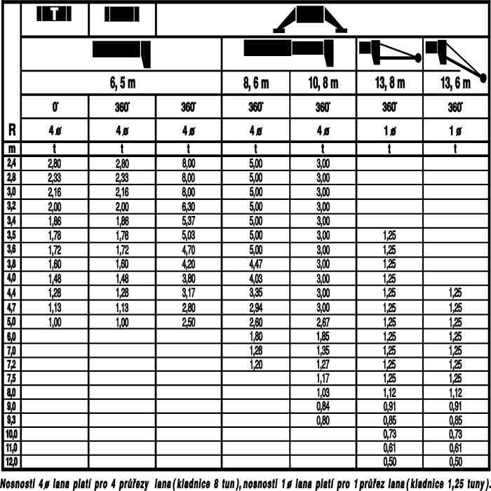 Jeřábnické práce - Josef Zaml foto 2