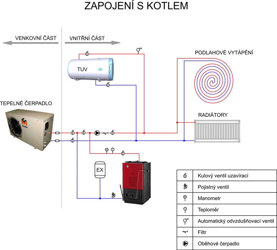 Tepelná čerpadla - McTherm foto 3
