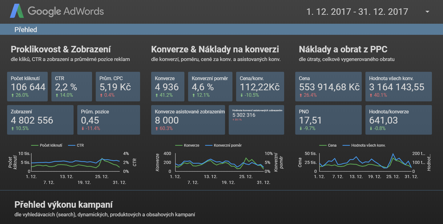 Fox Marketing s.r.o. foto 2
