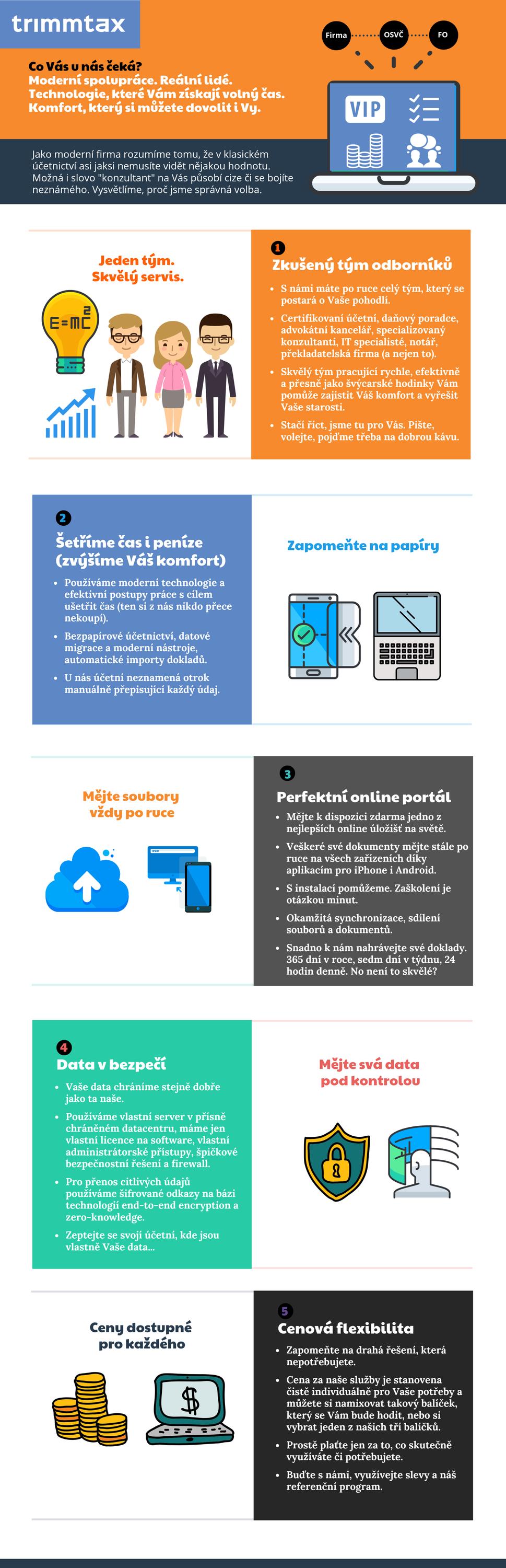 TrimmTax s.r.o. foto 4