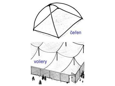 Výroba ochranných a rybářských sítí a rybářského vybavení Petr Dobeš foto 2