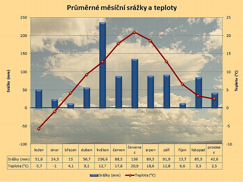 Výuka Office Vejpustková foto 4