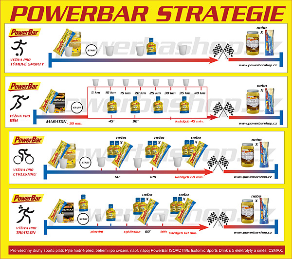 Powerbarshop.cz foto 3