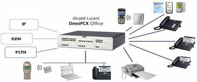 CityTel s.r.o. foto 1