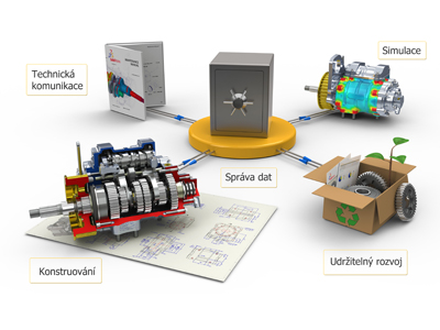 Dassault Systèmes SolidWorks Corp. foto 2