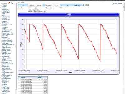 HI Software Development, s.r.o. foto 4