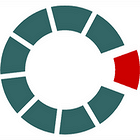 Asociace.BIZ - Asociace dodavatelů internetových řešení