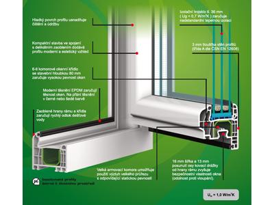 Oknapresinternet.cz foto 4