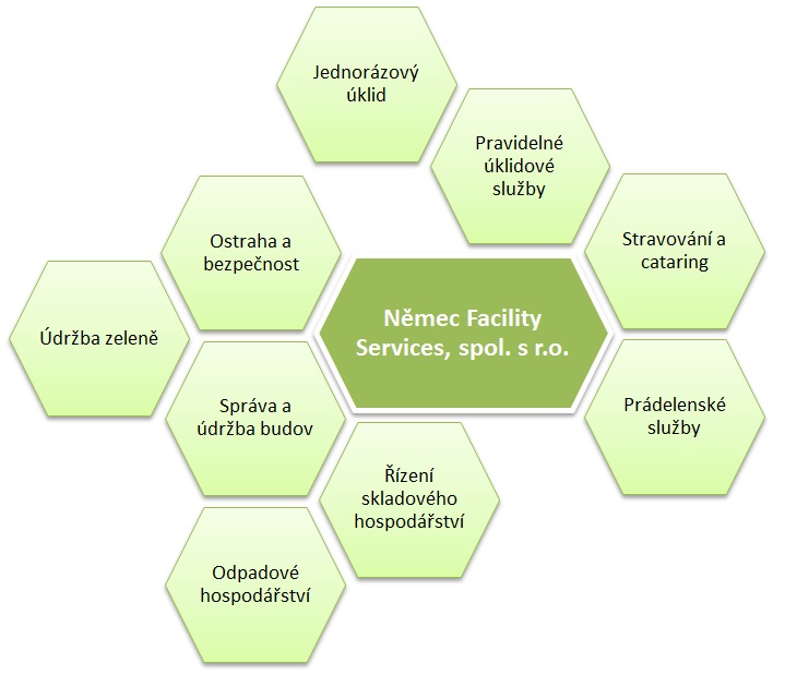 Úklidové služby NĚMEC foto 4