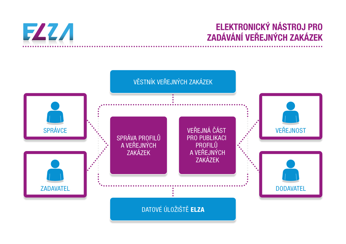 Elza soft, s.r.o. foto 4