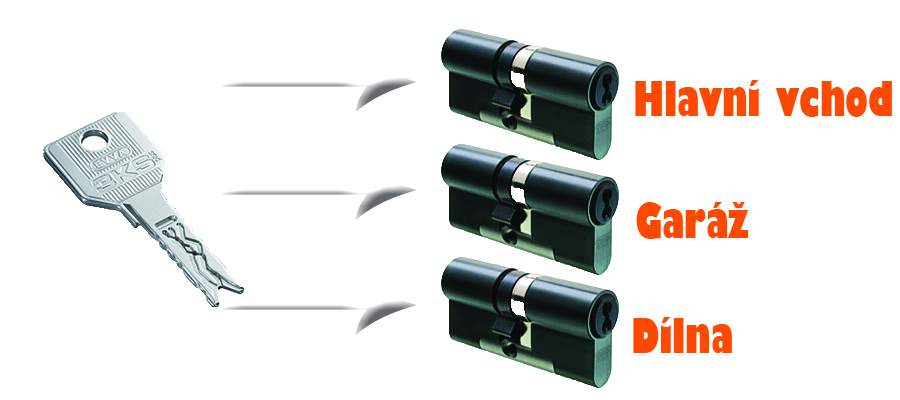 Zámečnictví Bílek a syn foto 4