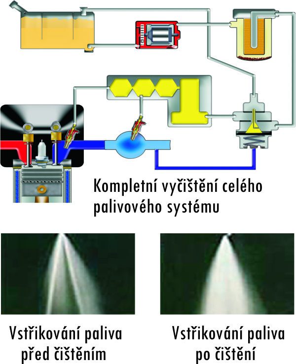 Autoprofishop.cz foto 6