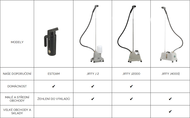 JIFFY STEAMER foto 2