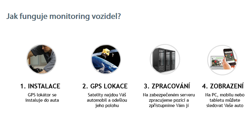 GPShlídač.cz foto 3